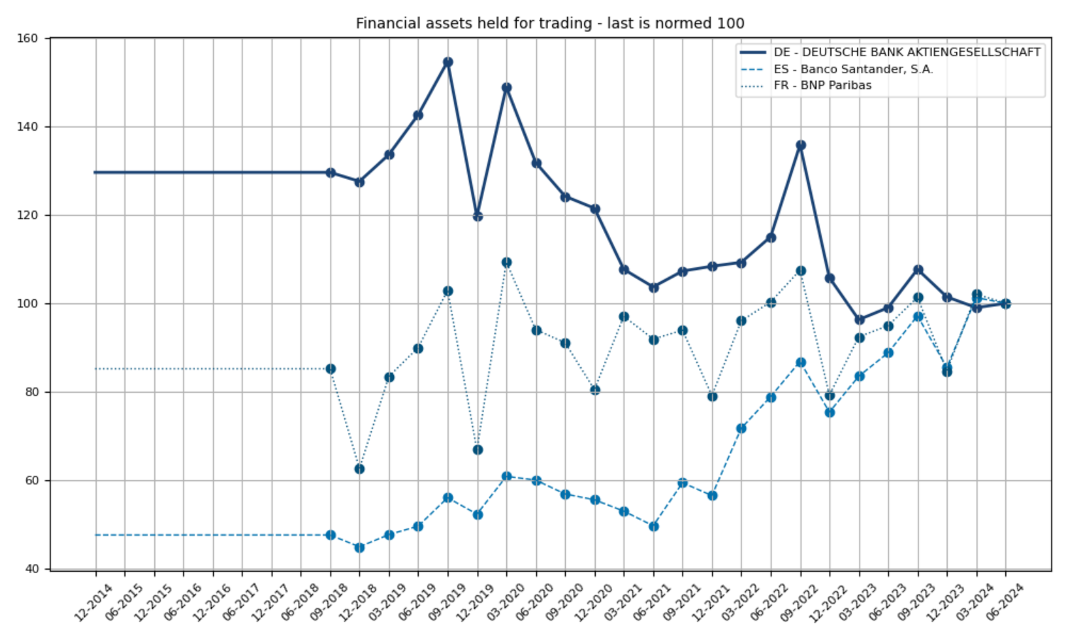 Beschreibung des Bildes