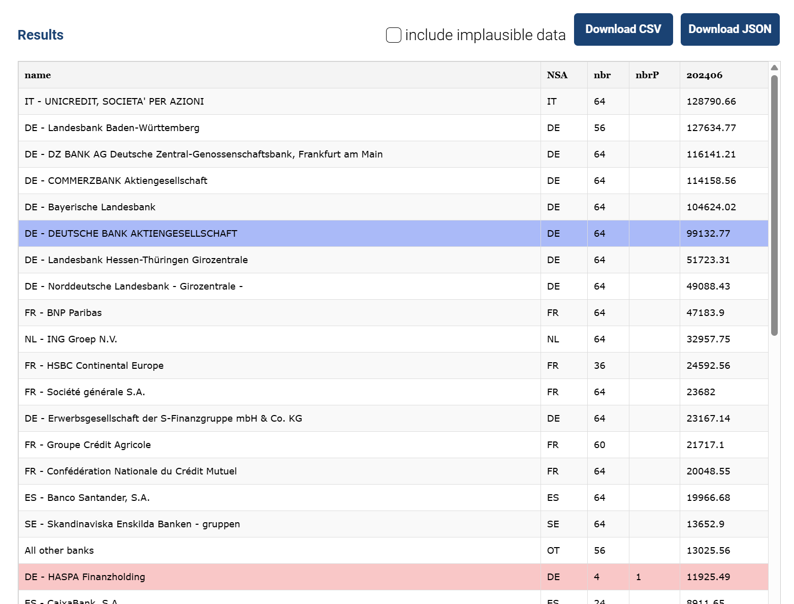 Beschreibung des Bildes