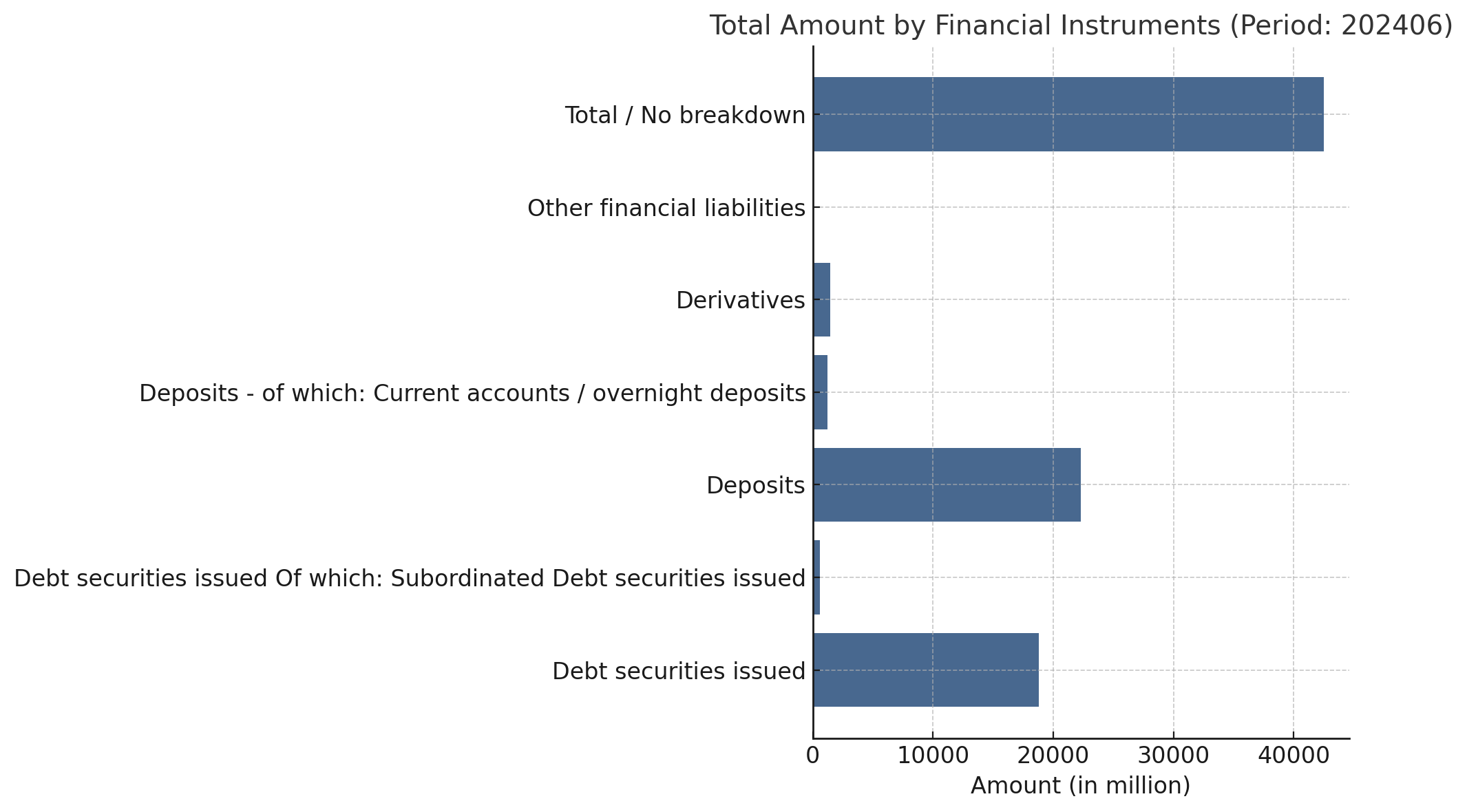 Beschreibung des Bildes